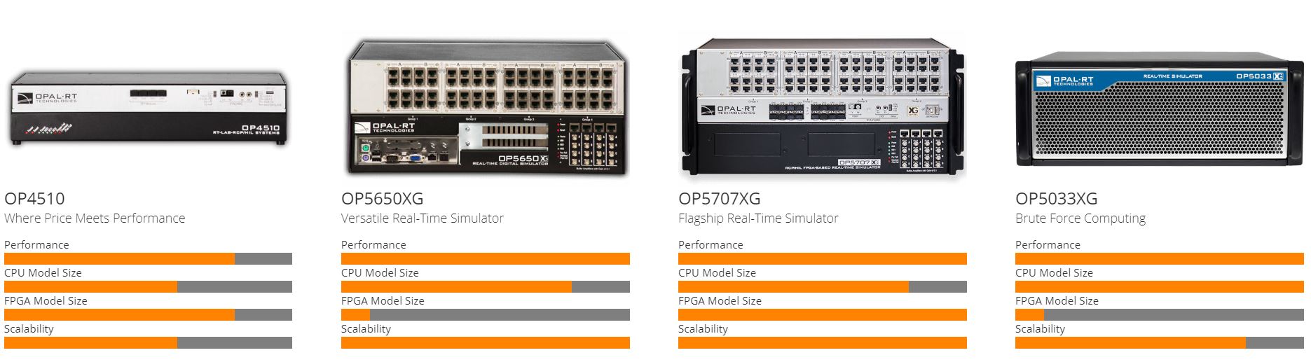 Hardware opal-rt