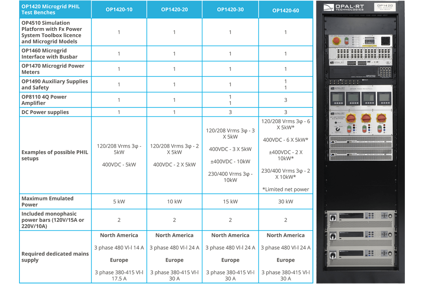 OP1420-Microgrid-Test-Bench-Specifications-1