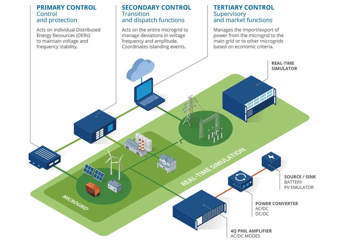 Microgrid-Real-Time-Simulation